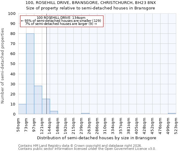 100, ROSEHILL DRIVE, BRANSGORE, CHRISTCHURCH, BH23 8NX: Size of property relative to semi-detached houses in Bransgore