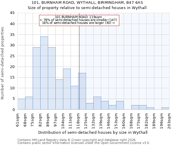 101, BURNHAM ROAD, WYTHALL, BIRMINGHAM, B47 6AS: Size of property relative to semi-detached houses in Wythall