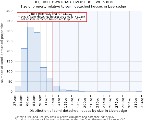 101, HIGHTOWN ROAD, LIVERSEDGE, WF15 8DG: Size of property relative to semi-detached houses in Liversedge
