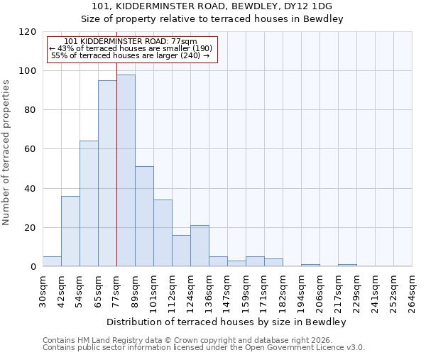 101, KIDDERMINSTER ROAD, BEWDLEY, DY12 1DG: Size of property relative to terraced houses in Bewdley
