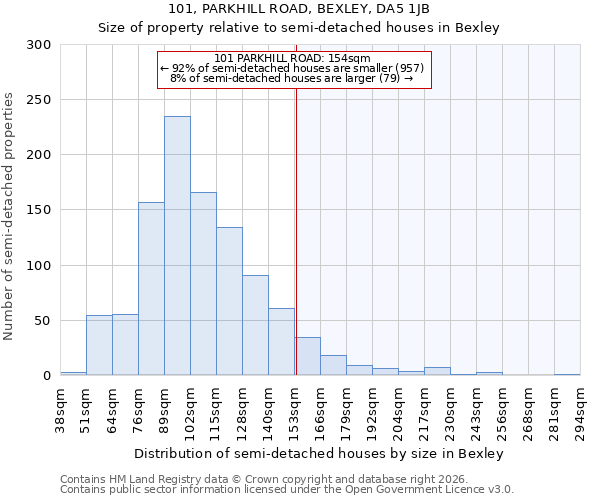 101, PARKHILL ROAD, BEXLEY, DA5 1JB: Size of property relative to semi-detached houses in Bexley