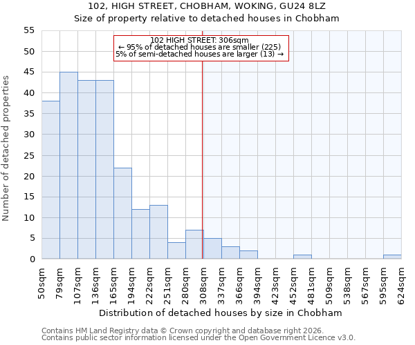 102, HIGH STREET, CHOBHAM, WOKING, GU24 8LZ: Size of property relative to detached houses in Chobham