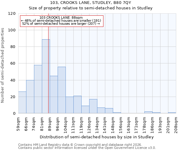 103, CROOKS LANE, STUDLEY, B80 7QY: Size of property relative to semi-detached houses in Studley