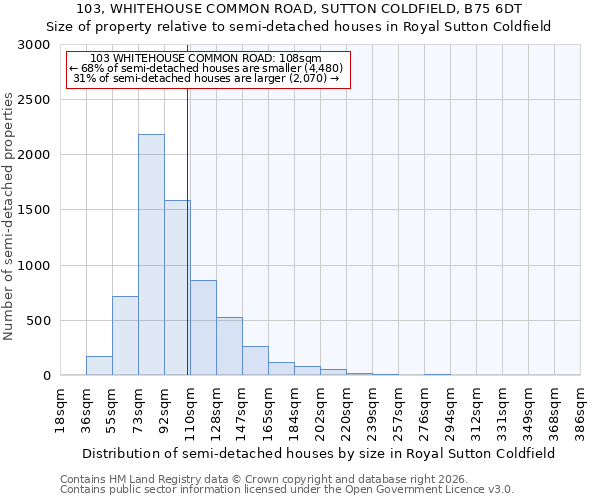 103, WHITEHOUSE COMMON ROAD, SUTTON COLDFIELD, B75 6DT: Size of property relative to semi-detached houses in Royal Sutton Coldfield