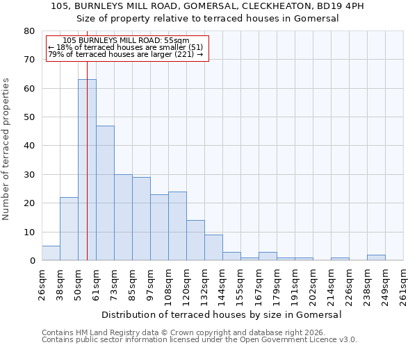 105, BURNLEYS MILL ROAD, GOMERSAL, CLECKHEATON, BD19 4PH: Size of property relative to terraced houses in Gomersal