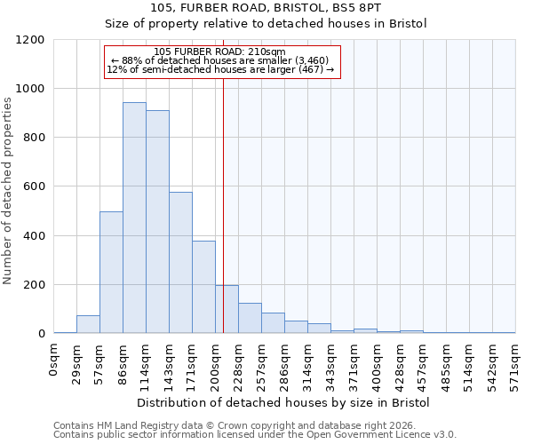 105, FURBER ROAD, BRISTOL, BS5 8PT: Size of property relative to detached houses in Bristol