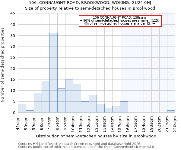 106, CONNAUGHT ROAD, BROOKWOOD, WOKING, GU24 0HJ: Size of property relative to semi-detached houses in Brookwood