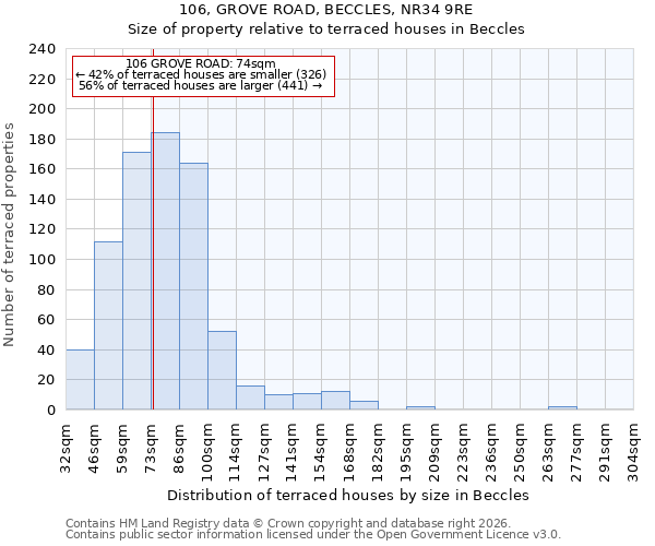 106, GROVE ROAD, BECCLES, NR34 9RE: Size of property relative to terraced houses in Beccles