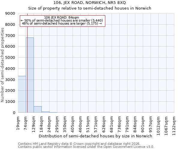 106, JEX ROAD, NORWICH, NR5 8XQ: Size of property relative to semi-detached houses in Norwich