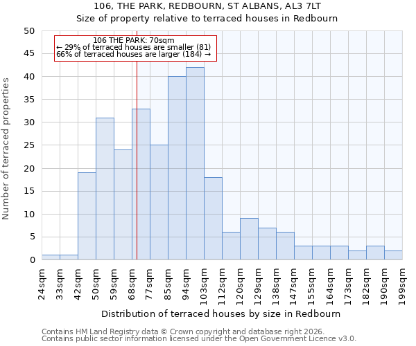 106, THE PARK, REDBOURN, ST ALBANS, AL3 7LT: Size of property relative to terraced houses in Redbourn