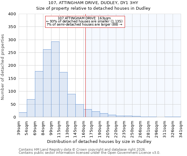 107, ATTINGHAM DRIVE, DUDLEY, DY1 3HY: Size of property relative to detached houses in Dudley
