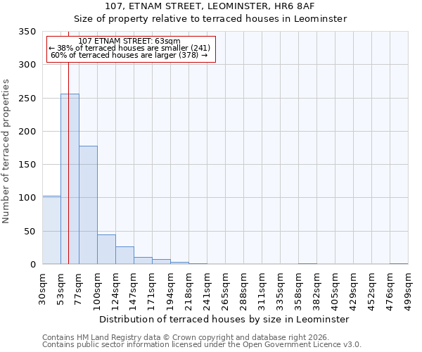 107, ETNAM STREET, LEOMINSTER, HR6 8AF: Size of property relative to terraced houses in Leominster