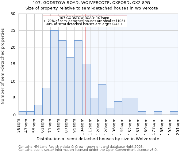 107, GODSTOW ROAD, WOLVERCOTE, OXFORD, OX2 8PG: Size of property relative to semi-detached houses in Wolvercote