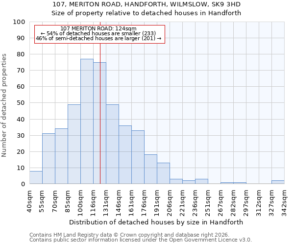 107, MERITON ROAD, HANDFORTH, WILMSLOW, SK9 3HD: Size of property relative to detached houses in Handforth