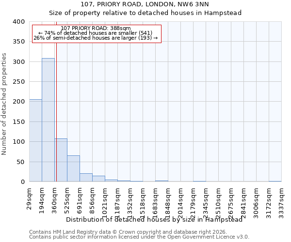 107, PRIORY ROAD, LONDON, NW6 3NN: Size of property relative to detached houses in Hampstead