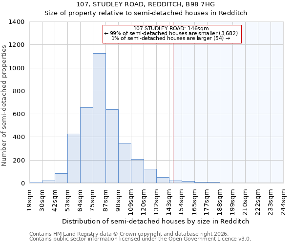 107, STUDLEY ROAD, REDDITCH, B98 7HG: Size of property relative to semi-detached houses in Redditch