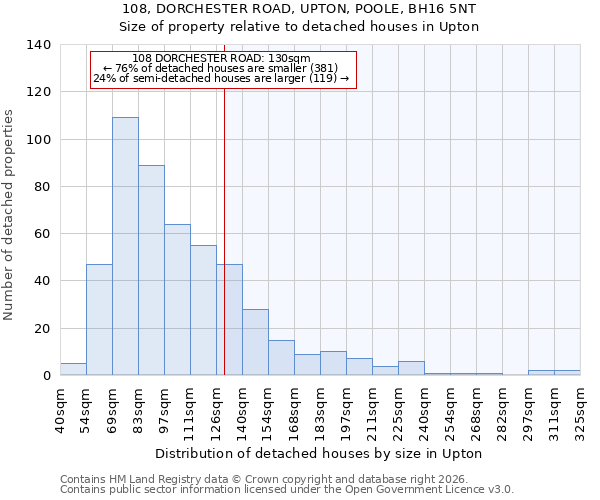 108, DORCHESTER ROAD, UPTON, POOLE, BH16 5NT: Size of property relative to detached houses in Upton