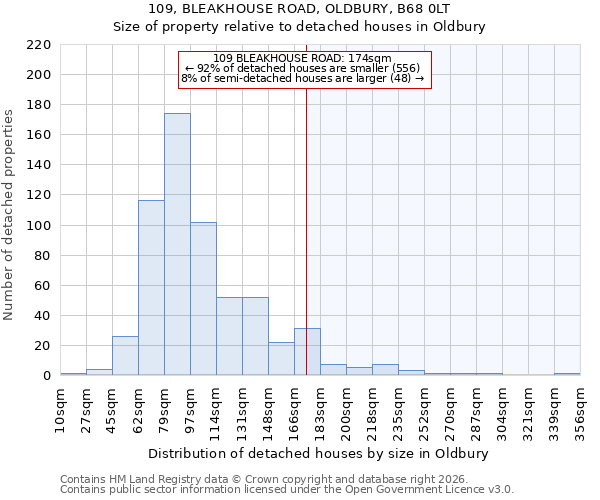 109, BLEAKHOUSE ROAD, OLDBURY, B68 0LT: Size of property relative to detached houses in Oldbury