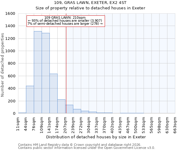 109, GRAS LAWN, EXETER, EX2 4ST: Size of property relative to detached houses in Exeter