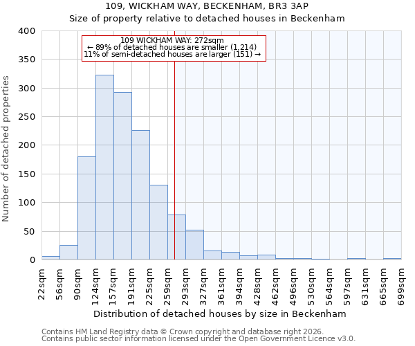 109, WICKHAM WAY, BECKENHAM, BR3 3AP: Size of property relative to detached houses in Beckenham