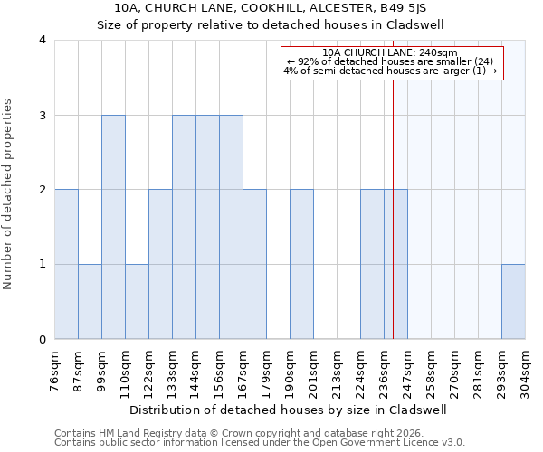 10A, CHURCH LANE, COOKHILL, ALCESTER, B49 5JS: Size of property relative to detached houses in Cladswell