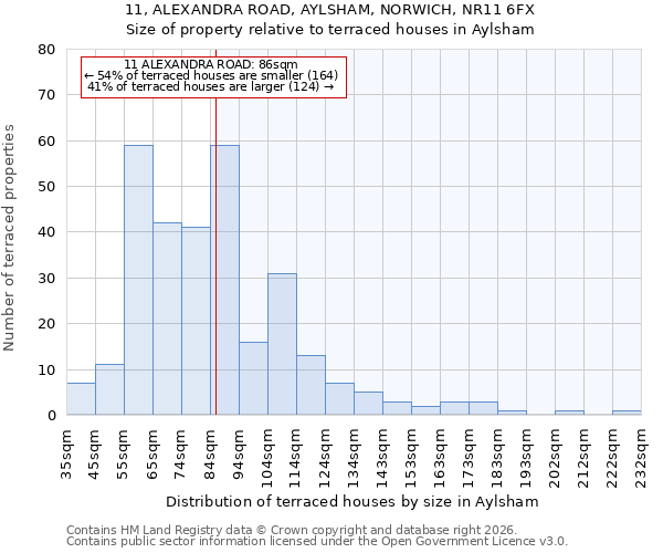 11, ALEXANDRA ROAD, AYLSHAM, NORWICH, NR11 6FX: Size of property relative to terraced houses in Aylsham
