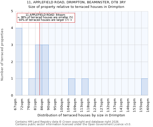11, APPLEFIELD ROAD, DRIMPTON, BEAMINSTER, DT8 3RY: Size of property relative to terraced houses in Drimpton