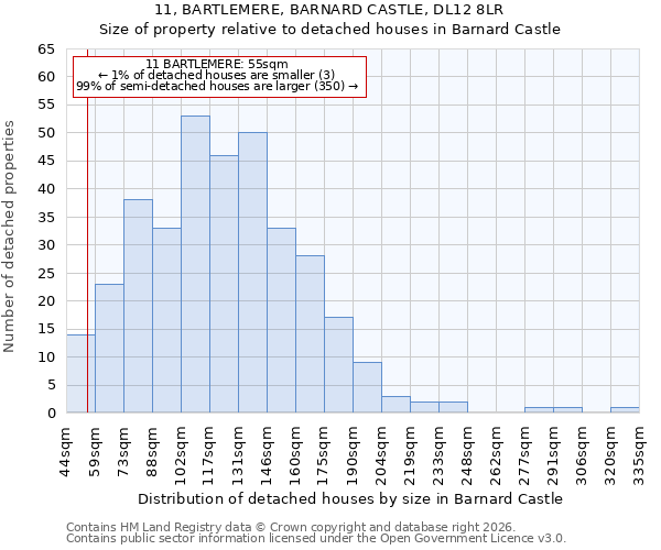 11, BARTLEMERE, BARNARD CASTLE, DL12 8LR: Size of property relative to detached houses in Barnard Castle