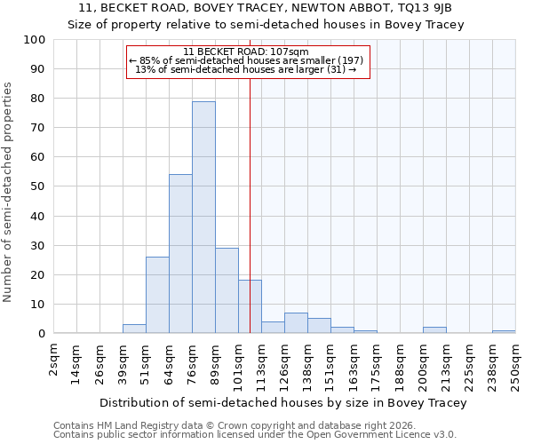 11, BECKET ROAD, BOVEY TRACEY, NEWTON ABBOT, TQ13 9JB: Size of property relative to semi-detached houses in Bovey Tracey