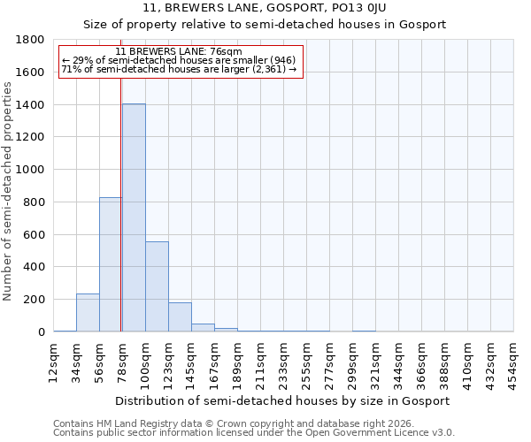 11, BREWERS LANE, GOSPORT, PO13 0JU: Size of property relative to semi-detached houses in Gosport