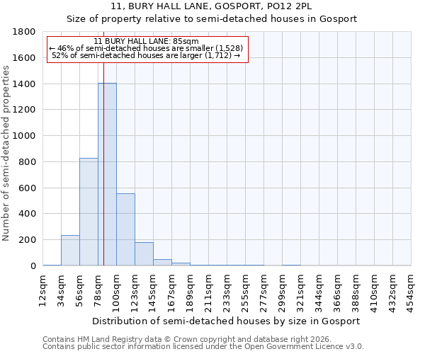 11, BURY HALL LANE, GOSPORT, PO12 2PL: Size of property relative to semi-detached houses in Gosport