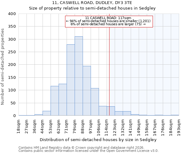 11, CASWELL ROAD, DUDLEY, DY3 3TE: Size of property relative to semi-detached houses in Sedgley