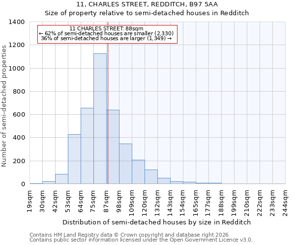 11, CHARLES STREET, REDDITCH, B97 5AA: Size of property relative to semi-detached houses in Redditch