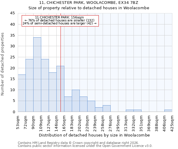 11, CHICHESTER PARK, WOOLACOMBE, EX34 7BZ: Size of property relative to detached houses in Woolacombe