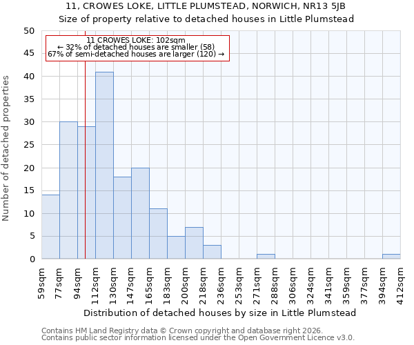 11, CROWES LOKE, LITTLE PLUMSTEAD, NORWICH, NR13 5JB: Size of property relative to detached houses in Little Plumstead
