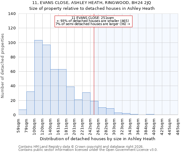 11, EVANS CLOSE, ASHLEY HEATH, RINGWOOD, BH24 2JQ: Size of property relative to detached houses in Ashley Heath