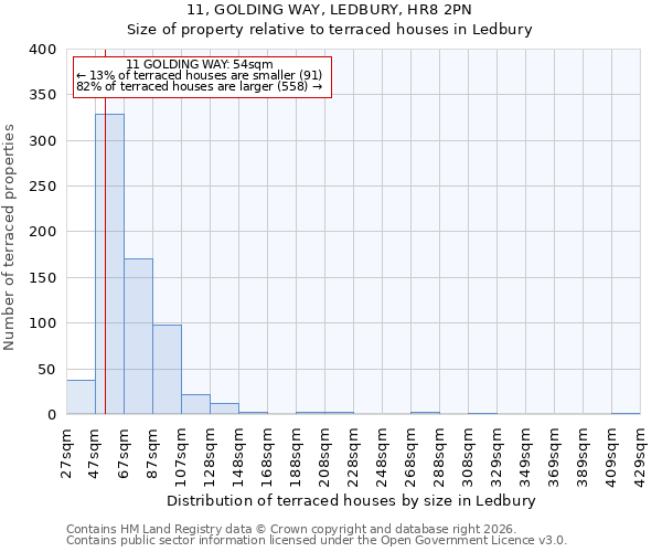11, GOLDING WAY, LEDBURY, HR8 2PN: Size of property relative to terraced houses in Ledbury