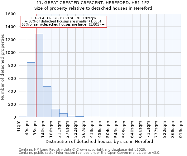 11, GREAT CRESTED CRESCENT, HEREFORD, HR1 1FG: Size of property relative to detached houses in Hereford