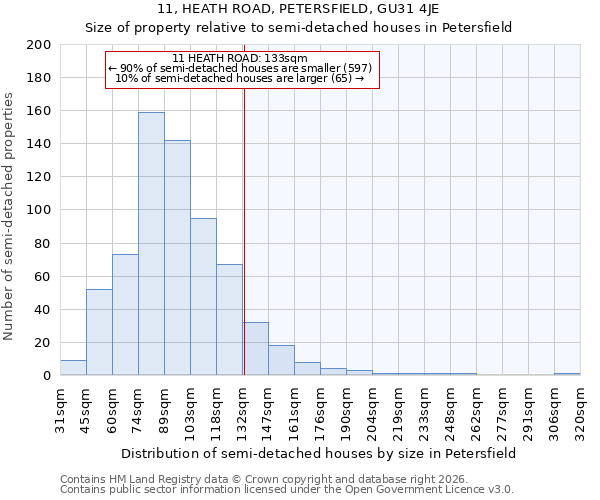 11, HEATH ROAD, PETERSFIELD, GU31 4JE: Size of property relative to semi-detached houses in Petersfield