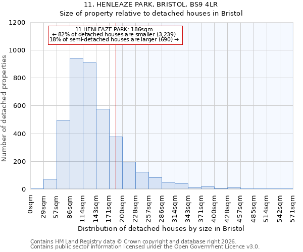 11, HENLEAZE PARK, BRISTOL, BS9 4LR: Size of property relative to detached houses in Bristol