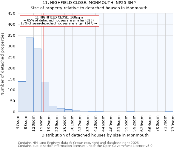 11, HIGHFIELD CLOSE, MONMOUTH, NP25 3HP: Size of property relative to detached houses in Monmouth