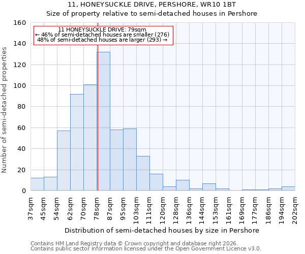 11, HONEYSUCKLE DRIVE, PERSHORE, WR10 1BT: Size of property relative to semi-detached houses in Pershore