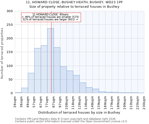 11, HOWARD CLOSE, BUSHEY HEATH, BUSHEY, WD23 1PF: Size of property relative to terraced houses in Bushey
