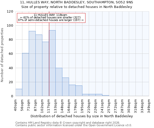 11, HULLES WAY, NORTH BADDESLEY, SOUTHAMPTON, SO52 9NS: Size of property relative to detached houses in North Baddesley