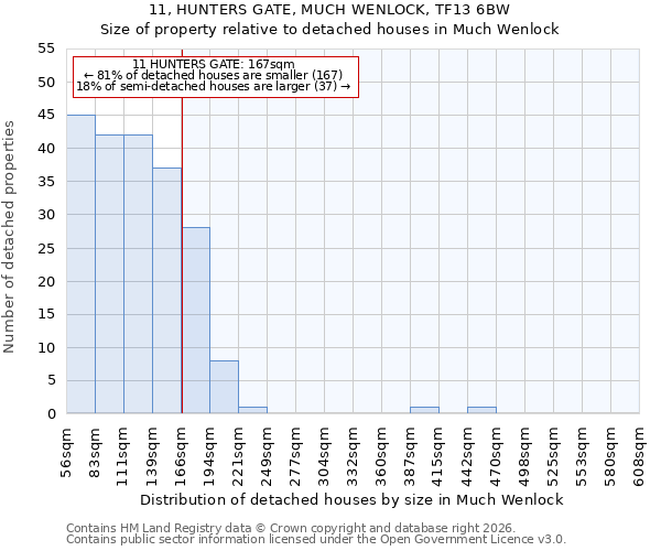11, HUNTERS GATE, MUCH WENLOCK, TF13 6BW: Size of property relative to detached houses in Much Wenlock
