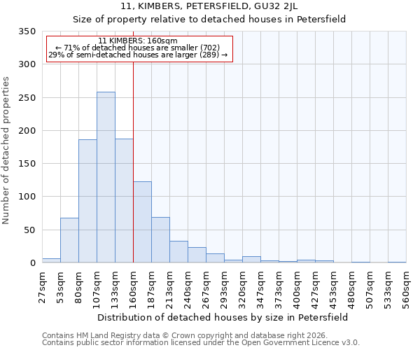 11, KIMBERS, PETERSFIELD, GU32 2JL: Size of property relative to detached houses in Petersfield