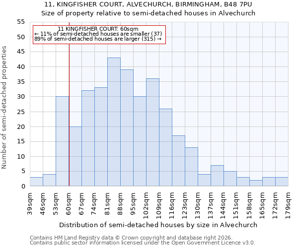 11, KINGFISHER COURT, ALVECHURCH, BIRMINGHAM, B48 7PU: Size of property relative to semi-detached houses in Alvechurch