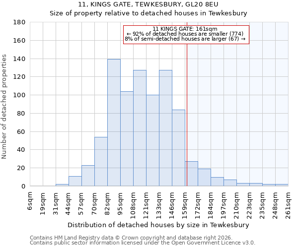 11, KINGS GATE, TEWKESBURY, GL20 8EU: Size of property relative to detached houses in Tewkesbury