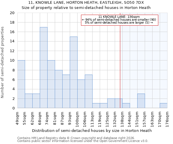 11, KNOWLE LANE, HORTON HEATH, EASTLEIGH, SO50 7DX: Size of property relative to semi-detached houses in Horton Heath