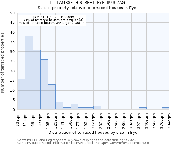 11, LAMBSETH STREET, EYE, IP23 7AG: Size of property relative to terraced houses in Eye